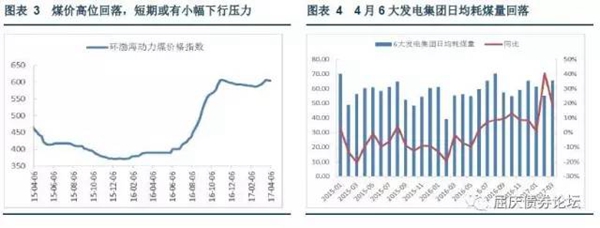 環渤海動力煤價格指數小幅回落，6大發電集團發電煤耗量或將持平