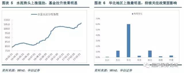 全國水泥價格繼續保持上漲趨勢，華北地區水泥價格走強