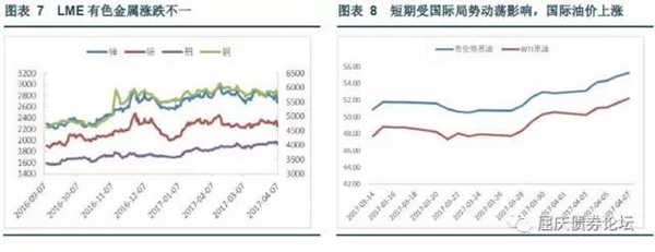 國際油價大漲，LEM有色金屬普遍下跌，國內有色漲跌不一