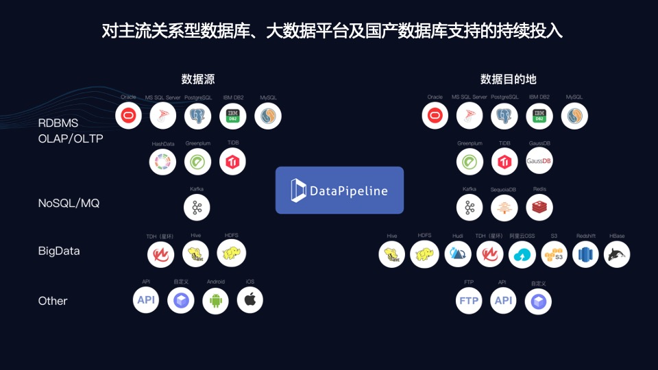 DataPipeline正式成為信創(chuàng  )工委會(huì )會(huì )員單位!致力于為世界級用戶(hù)提供更優(yōu)質(zhì)產(chǎn)品和服務(wù)