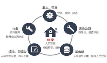浙天通信深耕智慧燈桿、智慧小區建設